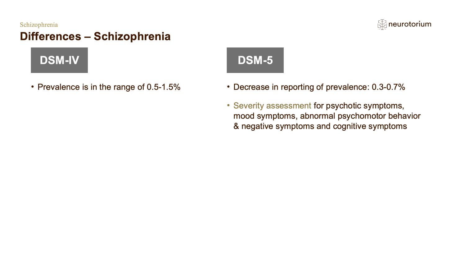 Schizophrenia – Definitions and Diagnosis – slide 63